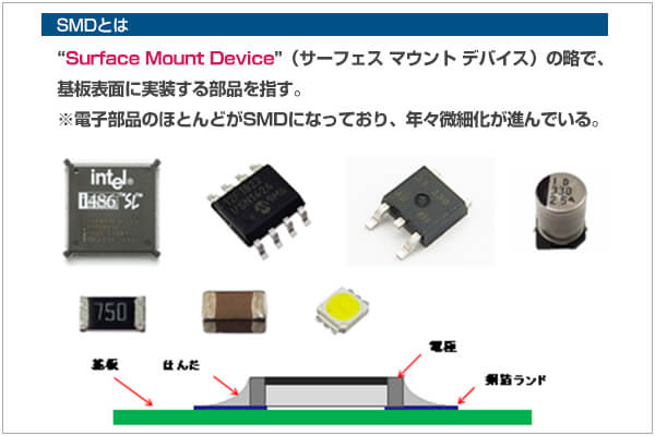 表面実装部品(SMD)搭載工程