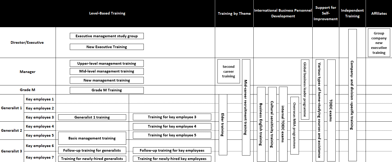 Training System Overview