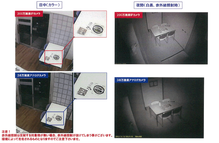 IPカメラとアナログカメラの比較画像
