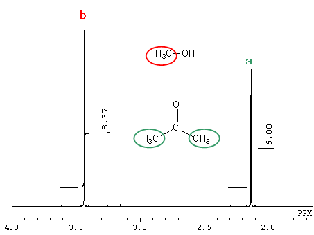 ^m[^AZgt1H-NMRXyNg